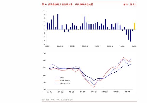 世界银行报告显示，全球经济企稳，上调中国经济增长预期