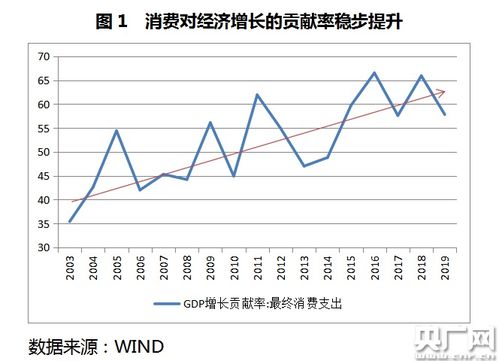 世界银行报告显示，全球经济企稳，上调中国经济增长预期