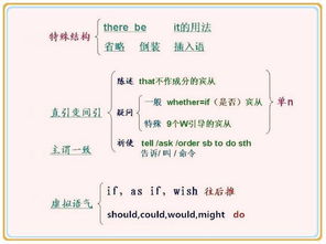 迎接2023高考：从小学至初中家长如何规划孩子的英语学习之路?