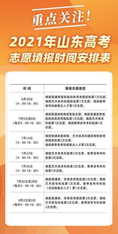 个性化高考升学指导：‘特殊渠道’提前查分及高校推荐信请关注！@考生家长，一套必答题马上学习

提升应对能力的独家武器：个性化的高考升学指导以及「特殊渠道」提前查分及高校推荐信等重要信息汇总 @考生家长，一题必答，立即学习！