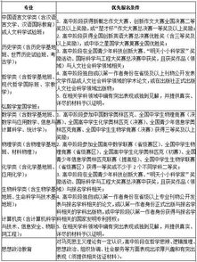 个性化高考升学指导：‘特殊渠道’提前查分及高校推荐信请关注！@考生家长，一套必答题马上学习

提升应对能力的独家武器：个性化的高考升学指导以及「特殊渠道」提前查分及高校推荐信等重要信息汇总 @考生家长，一题必答，立即学习！