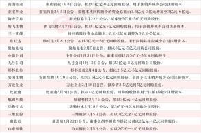 500亿独角兽破产清算：柔宇科技为何折戟？