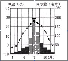 如何解读高温频繁与降水偏多的气候变化趋势对夏季的影响？专家详解