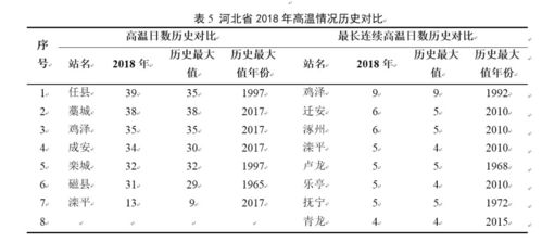 如何解读高温频繁与降水偏多的气候变化趋势对夏季的影响？专家详解