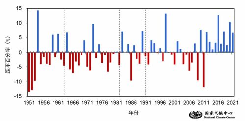 如何解读高温频繁与降水偏多的气候变化趋势对夏季的影响？专家详解