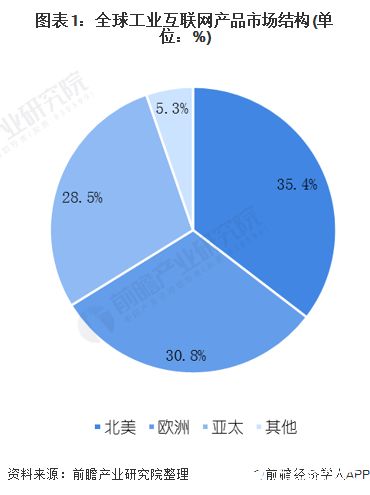 中国正在改变全球电解槽行业格局：引领全球电解槽市场