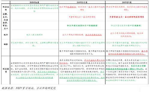 美国5月核心CPI创三年新低：降息预期升，暗示经济潜在风险增大