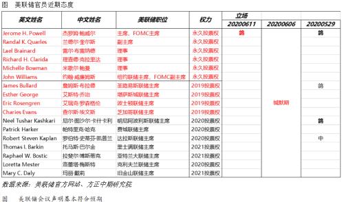 美国5月核心CPI创三年新低：降息预期升，暗示经济潜在风险增大