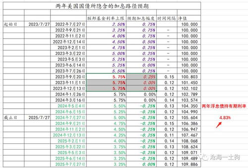 美国5月核心CPI创三年新低：降息预期升，暗示经济潜在风险增大