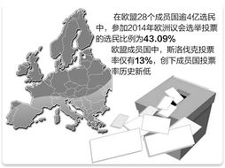 欧洲的右翼运动：从‘右转’到极右翼的发展历程