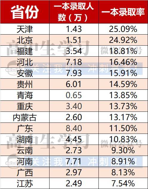 10步揭秘：轻松上好大学的升学攻略，让每个考生都能轻松把握高考志愿填报机会