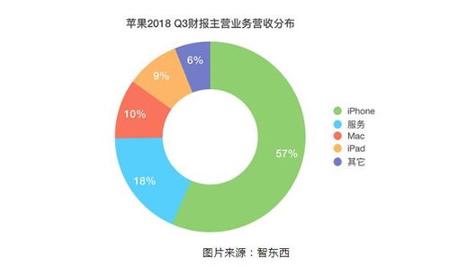 AI投入不足：与友商相比，苹果市值的上涨是否过于乐观?