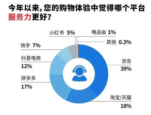 这届618，大家都在‘卷’什么？