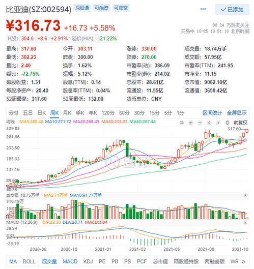 台积电盘中涨超6%，总市值达9100亿美元，揭秘科技巨头的秘密武器