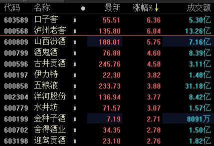 台积电盘中涨超6%，总市值达9100亿美元，揭秘科技巨头的秘密武器