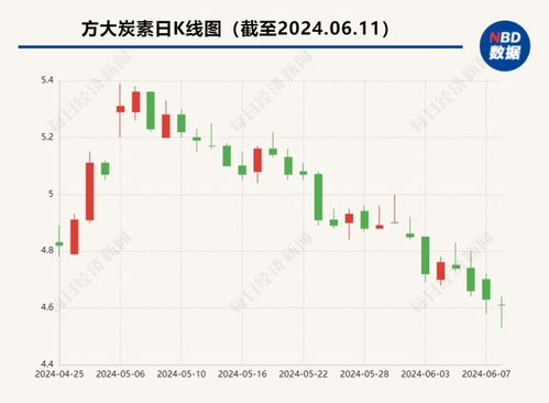 方大炭素诉甘肃省国资委背后：承担的社会供水职能长达15年，经济损失达1.2亿元

该标题已经很好地概括了新闻的主要和核心信息。如果需要进一步的优化，可以考虑使用更精确的词汇来强调事件的重要性或者焦点，比如：

15年持续履行社会责任，甘肃国资委遭受重大损失，方大炭素正式提起诉讼

这样的优化后标题不仅能够准确地传达新闻的核心信息，也使得标题更加生动有趣，更容易引起读者的兴趣。