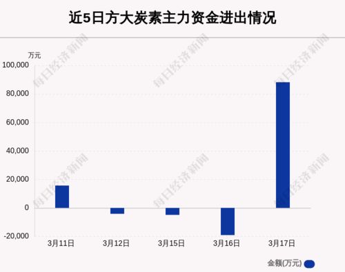 方大炭素诉甘肃省国资委背后：承担的社会供水职能长达15年，经济损失达1.2亿元

该标题已经很好地概括了新闻的主要和核心信息。如果需要进一步的优化，可以考虑使用更精确的词汇来强调事件的重要性或者焦点，比如：

15年持续履行社会责任，甘肃国资委遭受重大损失，方大炭素正式提起诉讼

这样的优化后标题不仅能够准确地传达新闻的核心信息，也使得标题更加生动有趣，更容易引起读者的兴趣。