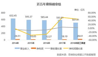 股价下跌：增长乏力？水井坊员工承诺成为空谈