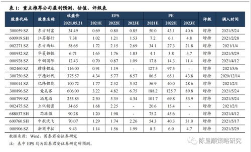 准备好迎接30号战令的更新吗？这里有三个提升速度的方法，快来看看吧！