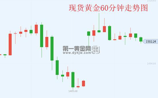 黄金蓄势待发：通胀预期与利率决议推动行情上涨