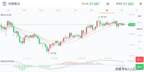 黄金蓄势待发：通胀预期与利率决议推动行情上涨