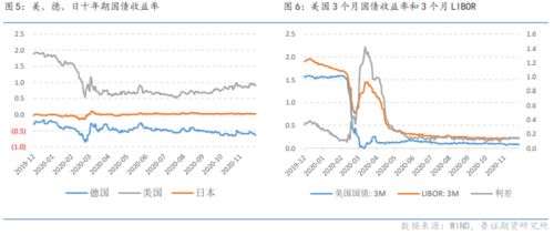 黄金蓄势待发：通胀预期与利率决议推动行情上涨