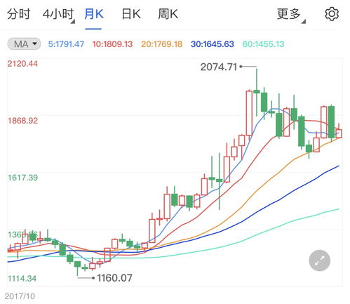 黄金蓄势待发：通胀预期与利率决议推动行情上涨