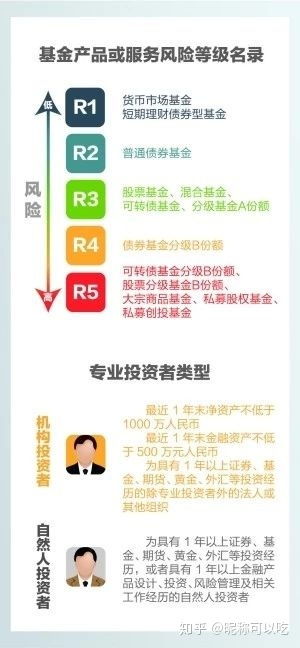 谨慎投资：不同风险等级的国债如何选择，新宠‘一债难求’的超长期特别国债适合所有人吗？