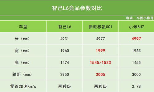 理想L6销量逆袭，小米SU7在一周内迅速失去势头