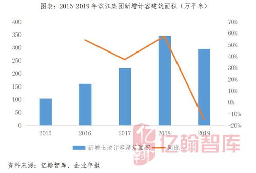 药价裸奔时代的到来，大量药企将失去重要销售渠道利益