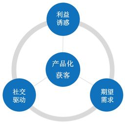 药价裸奔时代的到来，大量药企将失去重要销售渠道利益