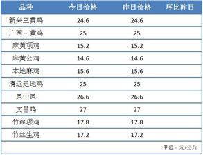 5月零售价比上月下跌，出厂价略有上升，但整体仍处于疲软状态：原因与影响解析