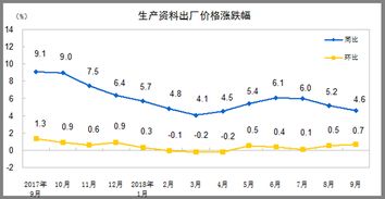 5月零售价比上月下跌，出厂价略有上升，但整体仍处于疲软状态：原因与影响解析