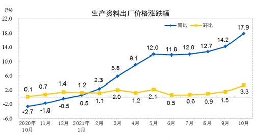 5月零售价比上月下跌，出厂价略有上升，但整体仍处于疲软状态：原因与影响解析