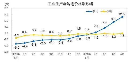 5月零售价比上月下跌，出厂价略有上升，但整体仍处于疲软状态：原因与影响解析