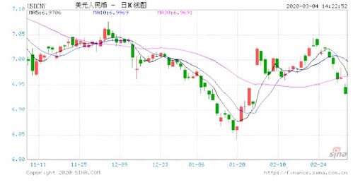 美联储暂无调整货币政策 表示年内可能仅有一次降息行动