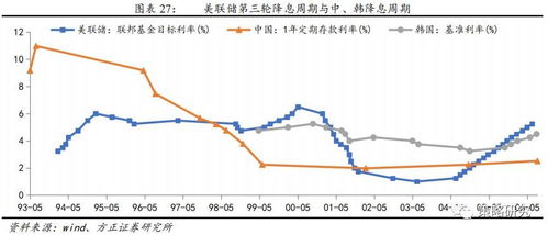 美联储暂无调整货币政策 表示年内可能仅有一次降息行动