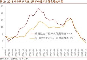 美联储暂无调整货币政策 表示年内可能仅有一次降息行动