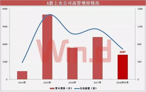 国内A股年内实施回购潮持续高涨，规模超过930亿人民币