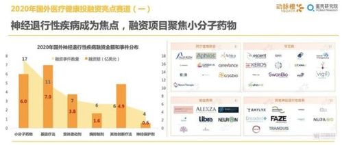 政策环境制约下的新药研发：神仙难救还是近在眼前的「大级别行情」？