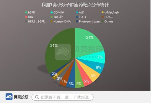 政策环境制约下的新药研发：神仙难救还是近在眼前的「大级别行情」？