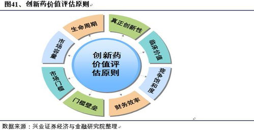 政策环境制约下的新药研发：神仙难救还是近在眼前的「大级别行情」？