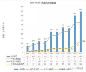 政策环境制约下的新药研发：神仙难救还是近在眼前的「大级别行情」？