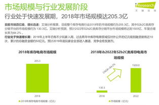 电商平台回应苹果税问题：对库存商品进行下架调整，降低平台损失