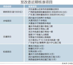 升级驱动：开启‘新’一轮经济刺激