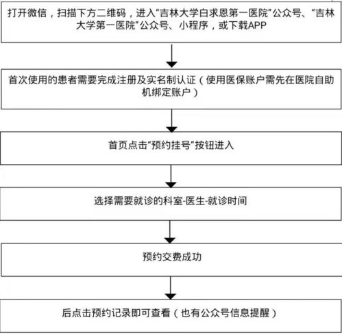 北京各大医院就诊时间调整:实行三时段限流制度

紧急通知：北京各大医院将实施新的就诊时间安排，包括三个阶段的限流措施

改革新措施！北京各大医院调整放号时间，满足不同人群需求