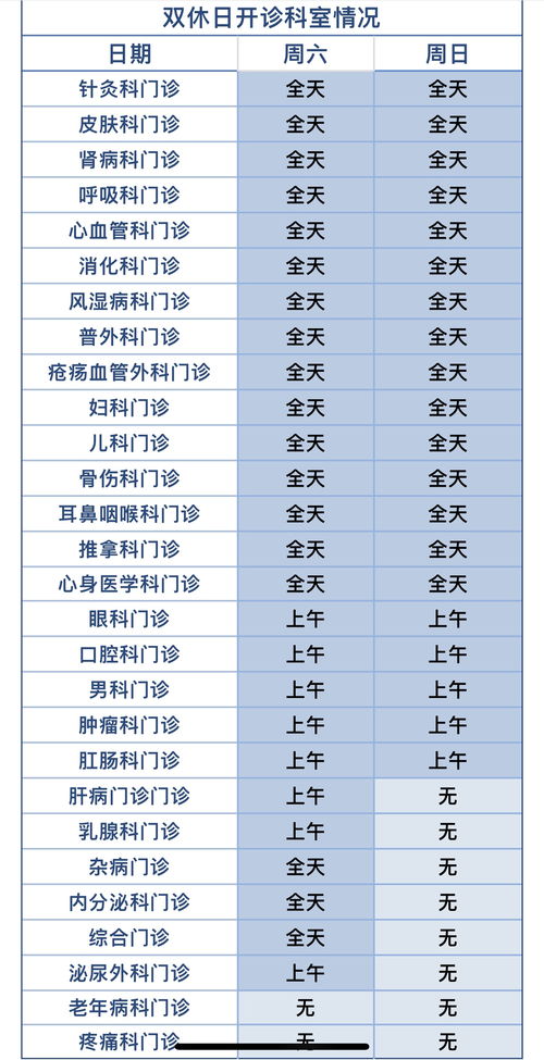 北京各大医院就诊时间调整:实行三时段限流制度

紧急通知：北京各大医院将实施新的就诊时间安排，包括三个阶段的限流措施

改革新措施！北京各大医院调整放号时间，满足不同人群需求