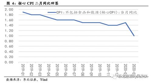 美国5月核心CPI同比降至三年低位，经济展望值得期待