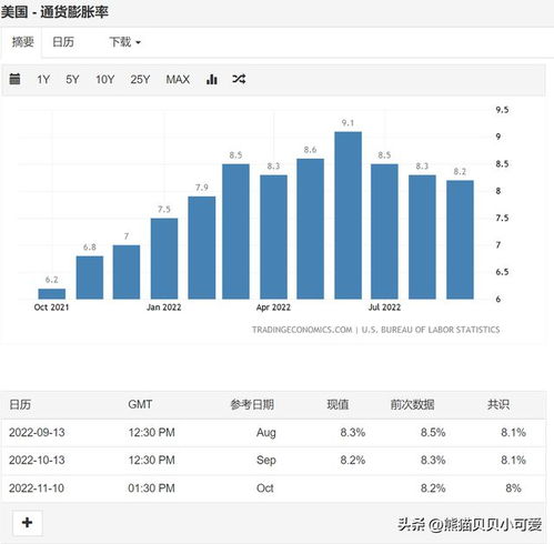 美国5月核心CPI同比降至三年低位，经济展望值得期待