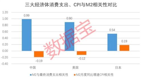 美国5月核心CPI同比降至三年低位，经济展望值得期待